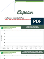 Hasil Capaian Indikator PMKP Tahun 2017