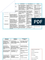 Cuadro Comparativo