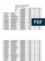 Rani Dullaiya Smriti Ayurved P.G. College and Hospital, Bhopal B.A.M.S Final Year Result (Batch - 2016-17) Date of Result:-15/Feb/2022