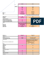 Specs TDI