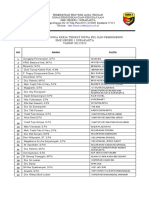 Daftar Pembimbing PKL 2022_2023