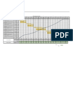 Bar Chart and S-Curve: 1. Mechanization of Steelgates at MC Sta 17+701