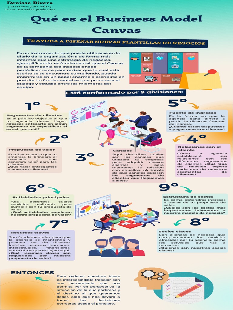 Infografía Modelo Canvas | Descargar gratis PDF | Cliente | Business
