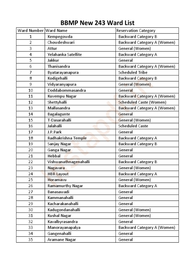 BBMP New 243 Ward List 2023 | PDF | Bangalore