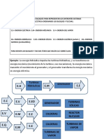 Actividad Autónoma - Diagramas de Bloques-Generación de Energía Eléctrica