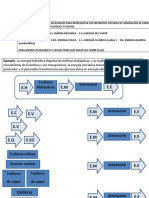 Diagramas de Bloques-Generación de Energía Eléctrica