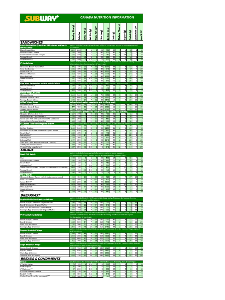 Nutritional Information for Sandwiches, Wraps, Salads and Sides at