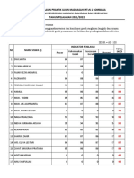 Format Penilaian Praktik Pjok 2022