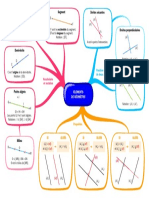 Carte Mentale Elements Geometrie