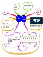 Carte Mentale Masse