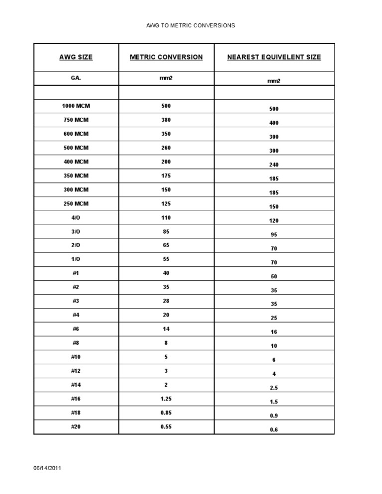 Awg Wire Conversion Chart