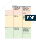 Soluciones Cristaloides