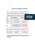 Previsão da Microestrutura da Soldagem de Aços Inoxidáveis