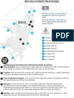 Pico y Placa Regional, y Cierres Viales Bogotá