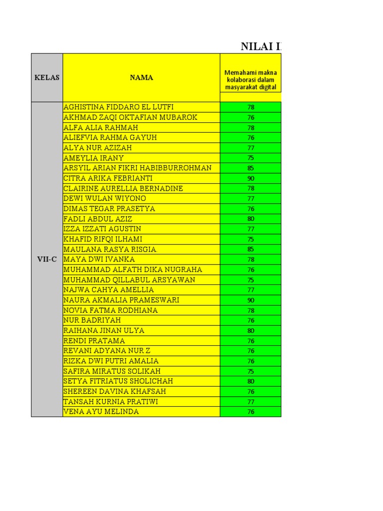 Nilai Informatika 7C | PDF
