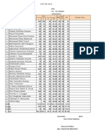 Daftar Nilai UTS Ganjil 2016 - 2017