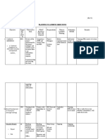 Isms Planning To Achieve Objectives