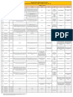 Pre-Nurture & Career Foundation (PNCF) Self Eva Luation Test Schedule & Syllabus (Academic Session: 2022 - 23)