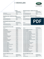 Land Rover Vehicles Price List