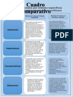 Cuadro Comparativo