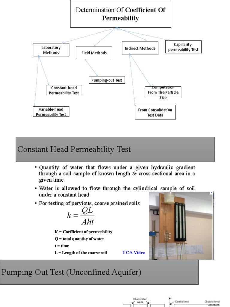 Coefficient of Permeability Testing Methods | PDF | Aquifer | Groundwater