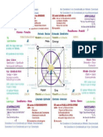 Diagrama de Pierce