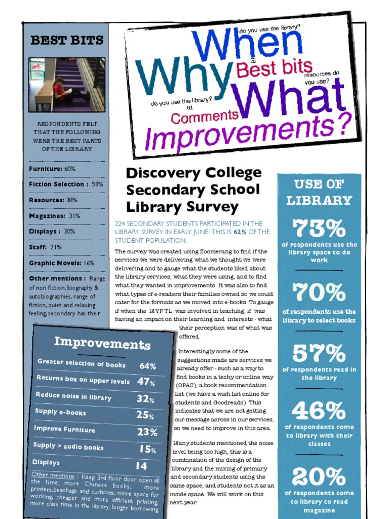 Discovery College Library Survey Insights | PDF | Libraries | E Books