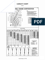 Crane Capacity Chart