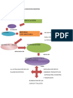 Mapa Conceptual de Historia