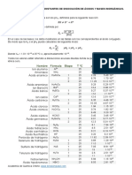 PK Acidos y Bases Inorganicas 1