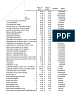 Listado de Compras 180622