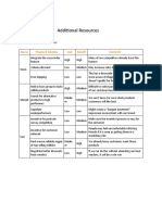 Additional Resources: Source Proposed Solution Cost Benefit Comment