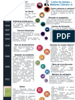 Linha Do Tempo - Mattoso Câmara - MAURICIO