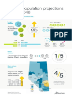 Alberta Population Projection Infographic 2019 2046