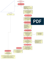 Diagrama de Flujo