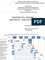 Esquema Llamadas - Señalización R2 Jeffrey Landaeta