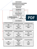 Struktur Organisasi PBSI