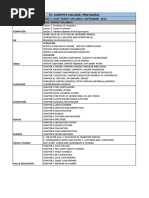 St. Joseph'S College, Prayagraj: Subject Half Yearly Syllabus Class 5: Half Yearly Syllabus: September 2022