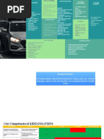 Theme Park Design Project Guide | PDF | Project Based Learning