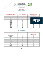 Grade 6 Computed Minutes For 3rd and 4th Quarter