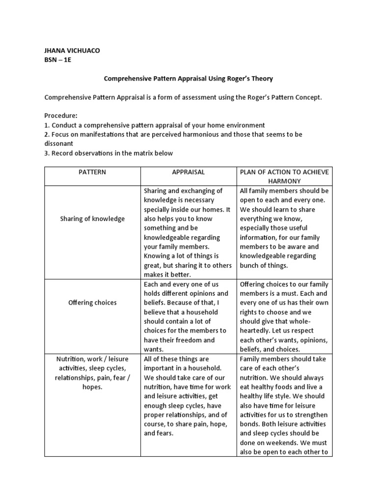 Jhana Vichuaco BSN - 1E Comprehensive Pattern Appraisal Using Roger's ...