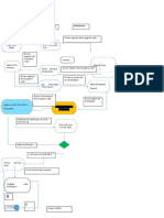 Página Web Del Cliente Servicio Web Mainframe: Crear Datos XML Empleado