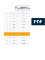 Tablas de Snellen: significado de las fracciones y su interpretación