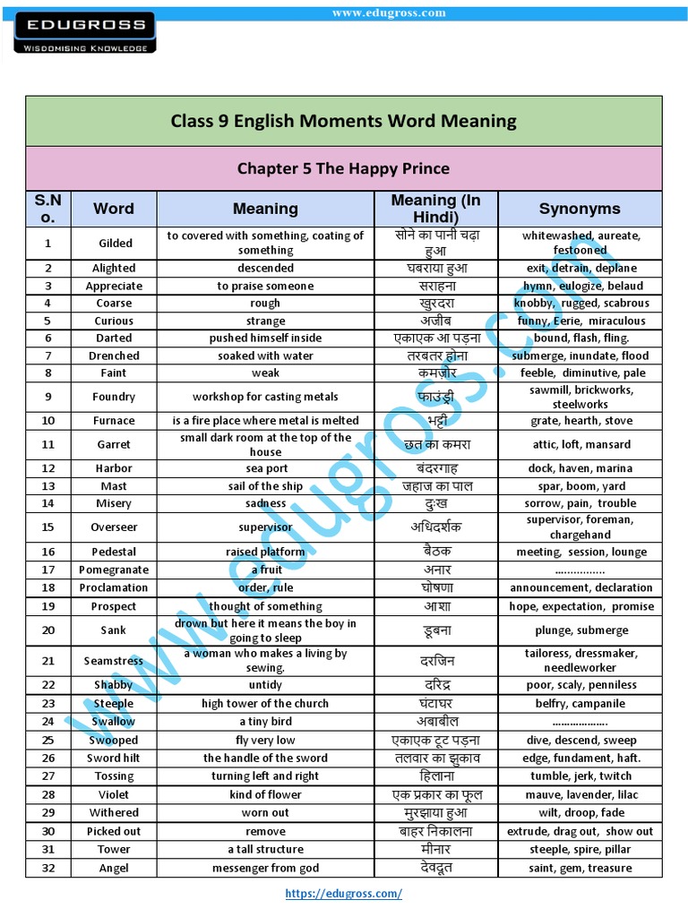 ncert english class 9 moments chapter 1 word meaning
