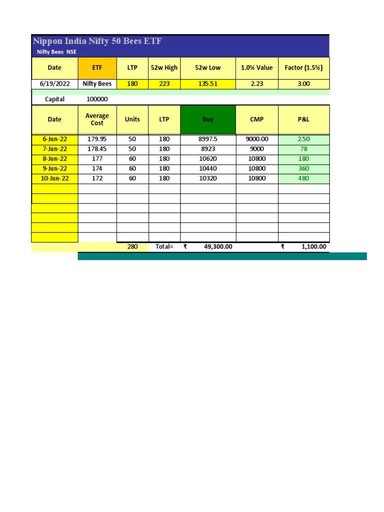 Nippon India Nifty 50 Bees ETF PDF Investing Financial Economics