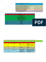 Skoring Audit Internal Dengan Metode Usg Dan Jadwal 2018