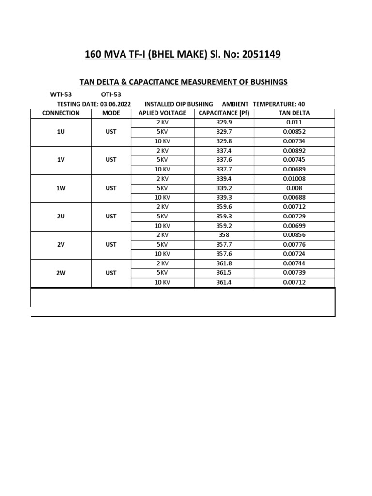 Tan Delta Test of Oip and Rip Bushing PDF Metrology Quantity