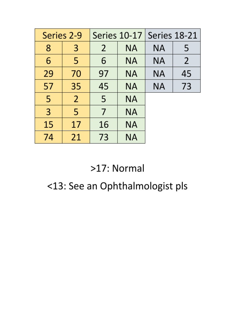 Ishihara Plates Results | PDF