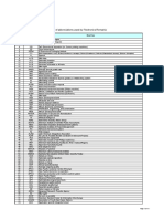 List of Abbreviations Used by Flextronics Romania: Abbreviation Meaning Current Number