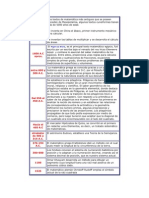 Historia de La Matematica.24.04